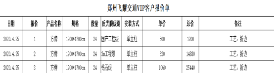 道路交通标志牌价格多少