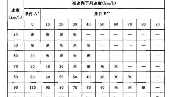 交通标志牌的设置位置与数量—飞耀交安